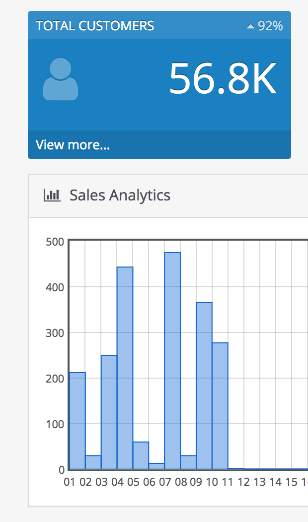 Sales Stat Example Admin Panel Opencart